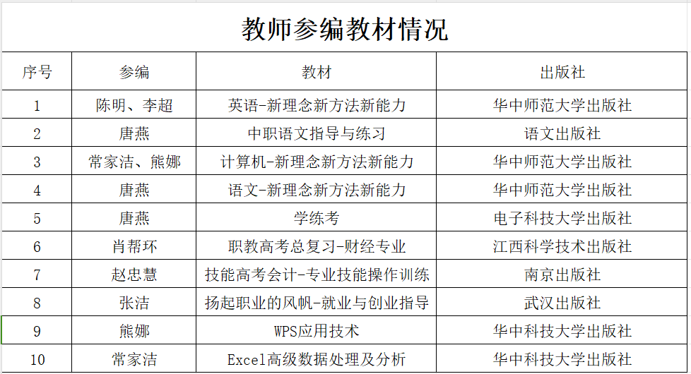 武汉市电子信息职业技术学校2023年度中等职业教育质量报告