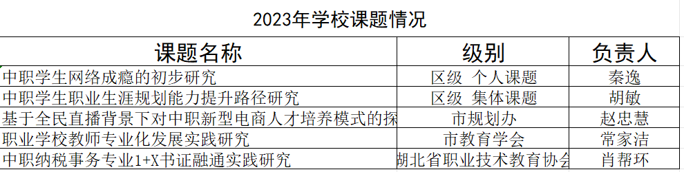 武汉市电子信息职业技术学校2023年度中等职业教育质量报告
